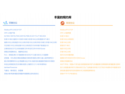 你們產品支持哪些電力通訊協議？可以擴展嗎？可以OEM定制嗎？可以只要硬件嗎？