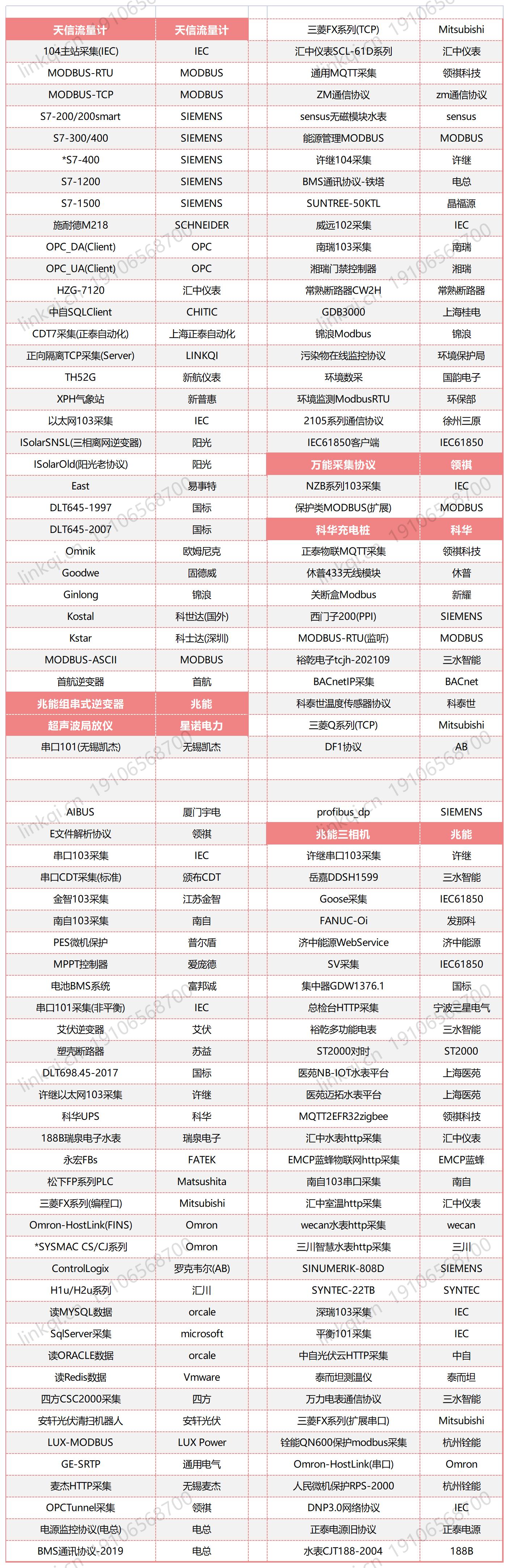 通訊網關機協(xié)議列表2022_Sheet1.jpg